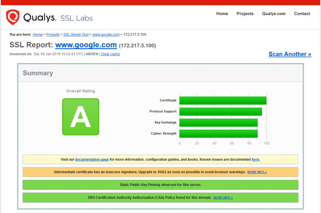 SSL Lab results for www.google.com showing a grade of A